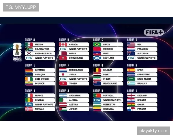 2026世界杯48队如何分组成12个小组的规则说明