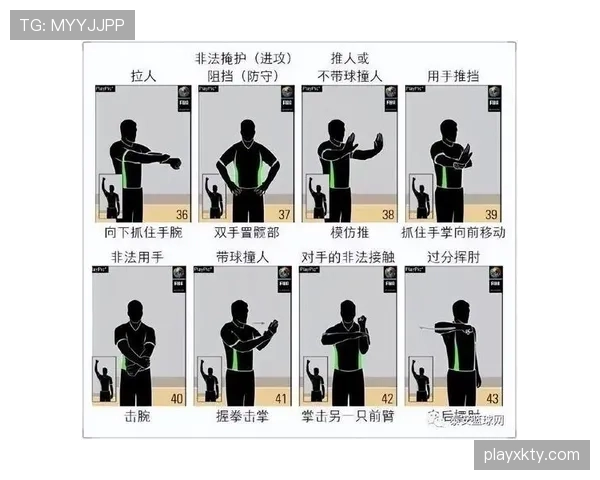 篮球判罚优先级规则讲解:如何处理不同犯规的先后顺序 篮球判罚优先级规则讲解:如何处理不同犯规的先后顺序