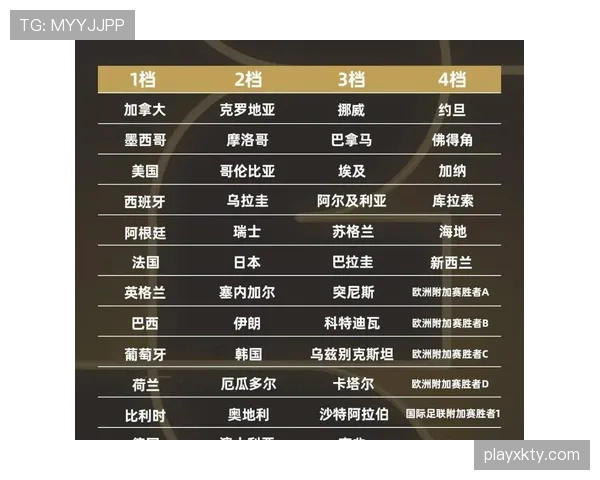 2026世界杯官方淘汰资格解析